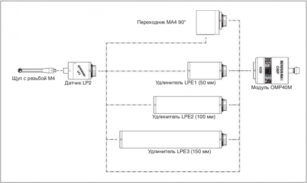 Схема модульной системы