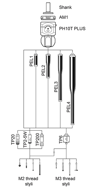 Варианты исполнения PH10T PLUS